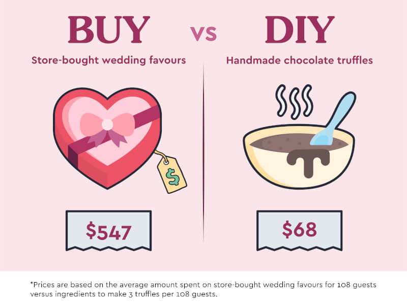 DIY wedding favours